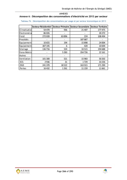File:Stratégie de Maitrise de l'énergie du Sénégal GIZ PERACOD 2015.pdf