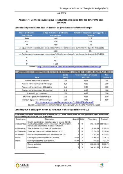 File:Stratégie de Maitrise de l'énergie du Sénégal GIZ PERACOD 2015.pdf