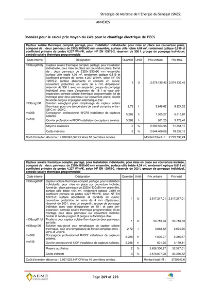 File:Stratégie de Maitrise de l'énergie du Sénégal GIZ PERACOD 2015.pdf