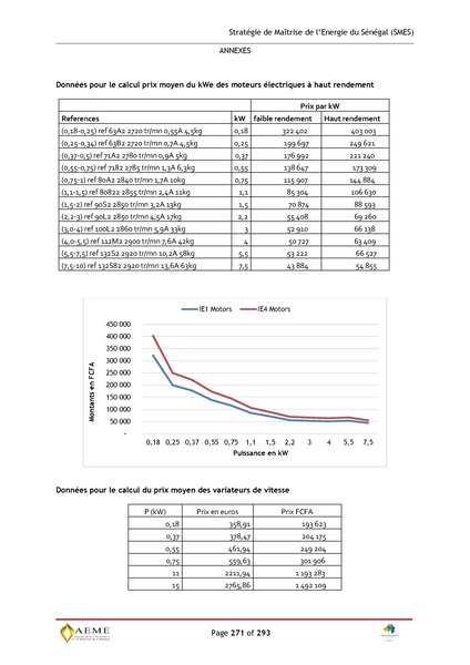 File:Stratégie de Maitrise de l'énergie du Sénégal GIZ PERACOD 2015.pdf