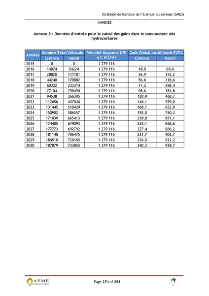 File:Stratégie de Maitrise de l'énergie du Sénégal GIZ PERACOD 2015.pdf