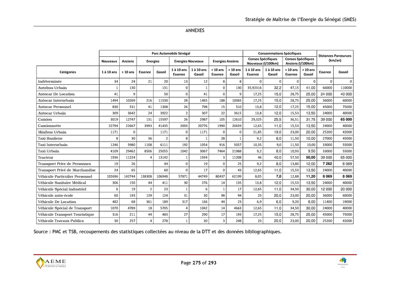 File:Stratégie de Maitrise de l'énergie du Sénégal GIZ PERACOD 2015.pdf