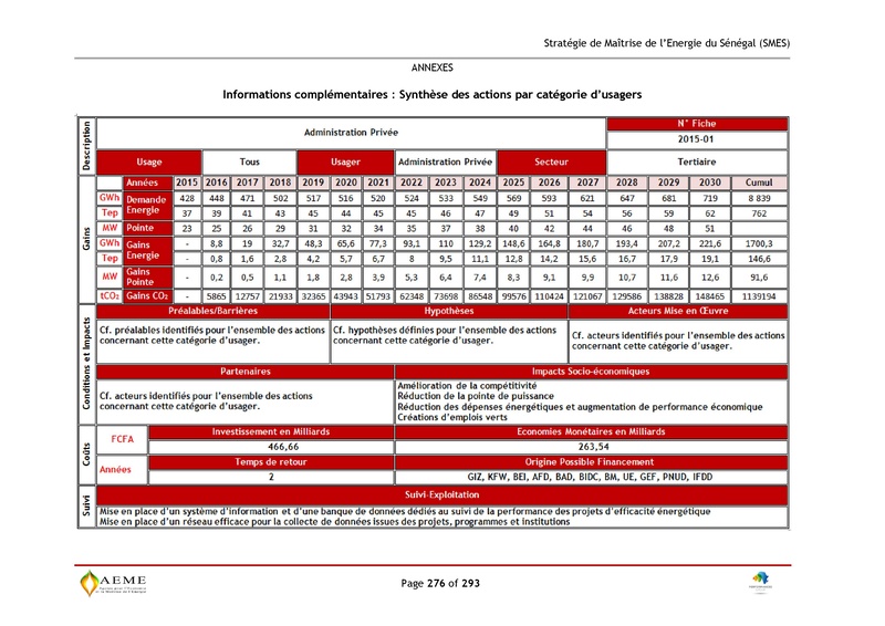 File:Stratégie de Maitrise de l'énergie du Sénégal GIZ PERACOD 2015.pdf
