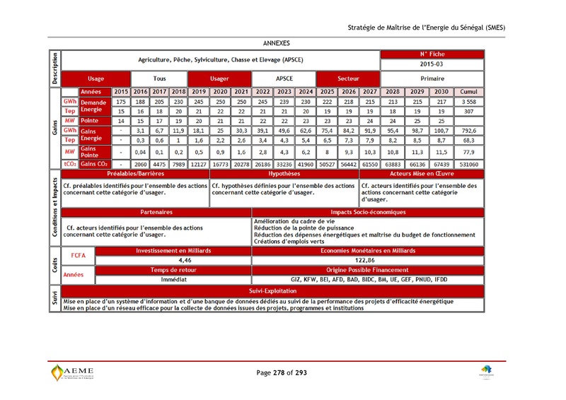 File:Stratégie de Maitrise de l'énergie du Sénégal GIZ PERACOD 2015.pdf