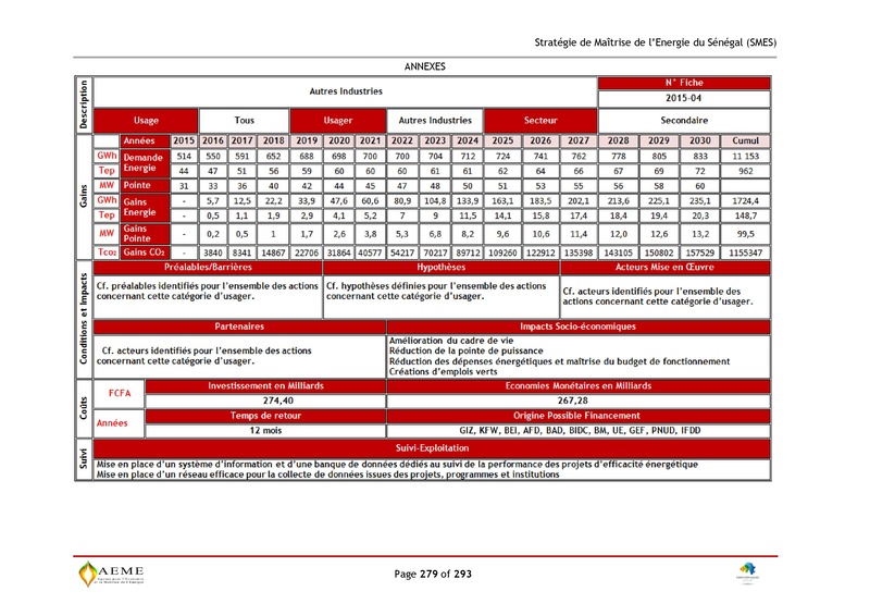 File:Stratégie de Maitrise de l'énergie du Sénégal GIZ PERACOD 2015.pdf