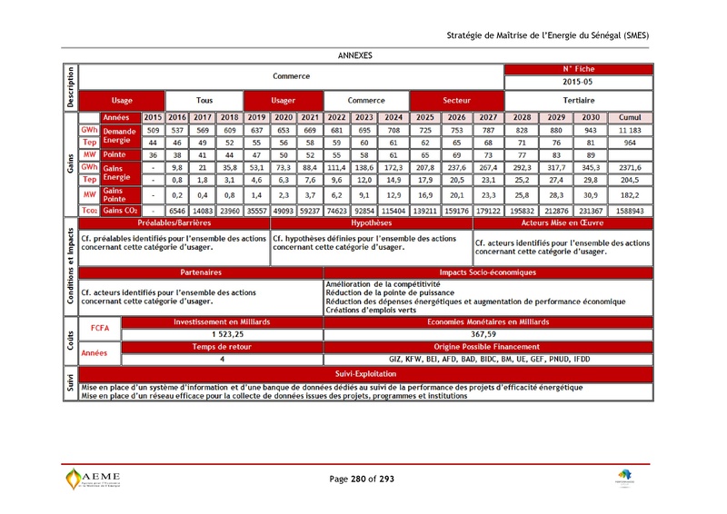 File:Stratégie de Maitrise de l'énergie du Sénégal GIZ PERACOD 2015.pdf