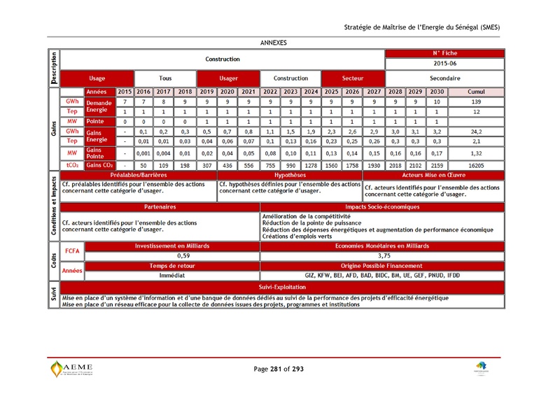 File:Stratégie de Maitrise de l'énergie du Sénégal GIZ PERACOD 2015.pdf