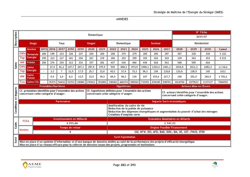 File:Stratégie de Maitrise de l'énergie du Sénégal GIZ PERACOD 2015.pdf