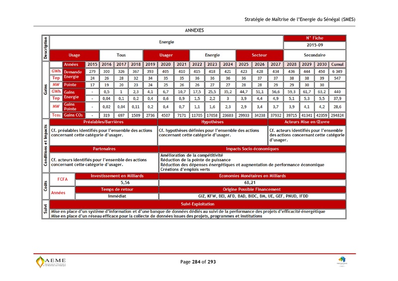 File:Stratégie de Maitrise de l'énergie du Sénégal GIZ PERACOD 2015.pdf
