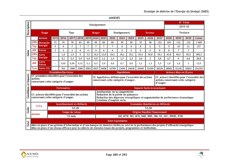 File:Stratégie de Maitrise de l'énergie du Sénégal GIZ PERACOD 2015.pdf