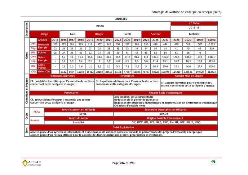 File:Stratégie de Maitrise de l'énergie du Sénégal GIZ PERACOD 2015.pdf