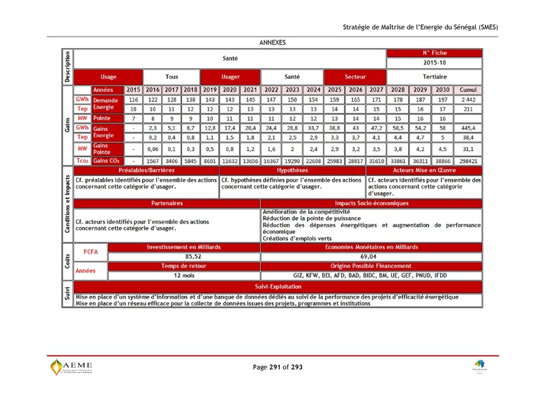File:Stratégie de Maitrise de l'énergie du Sénégal GIZ PERACOD 2015.pdf
