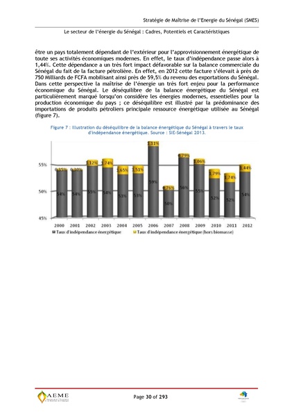 File:Stratégie de Maitrise de l'énergie du Sénégal GIZ PERACOD 2015.pdf