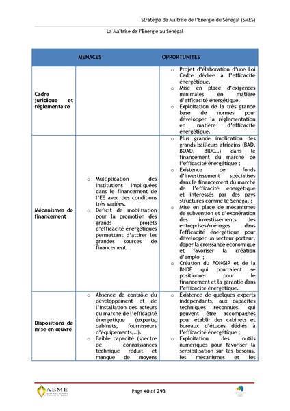 File:Stratégie de Maitrise de l'énergie du Sénégal GIZ PERACOD 2015.pdf