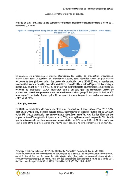 File:Stratégie de Maitrise de l'énergie du Sénégal GIZ PERACOD 2015.pdf