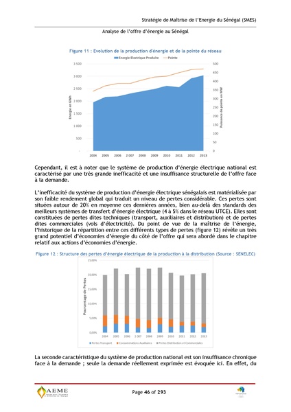 File:Stratégie de Maitrise de l'énergie du Sénégal GIZ PERACOD 2015.pdf