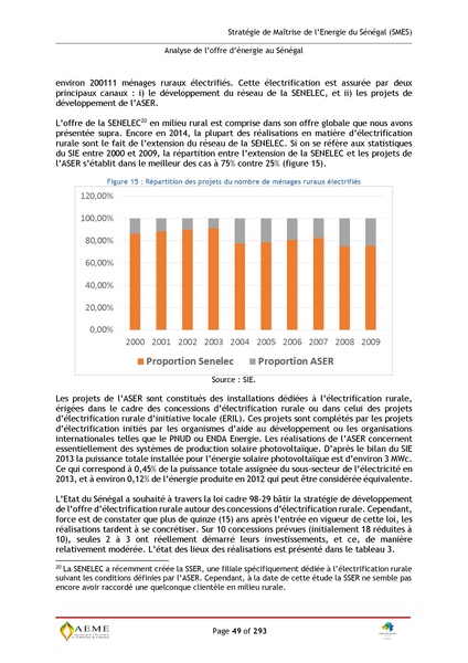 File:Stratégie de Maitrise de l'énergie du Sénégal GIZ PERACOD 2015.pdf