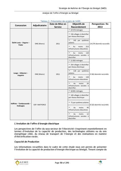 File:Stratégie de Maitrise de l'énergie du Sénégal GIZ PERACOD 2015.pdf