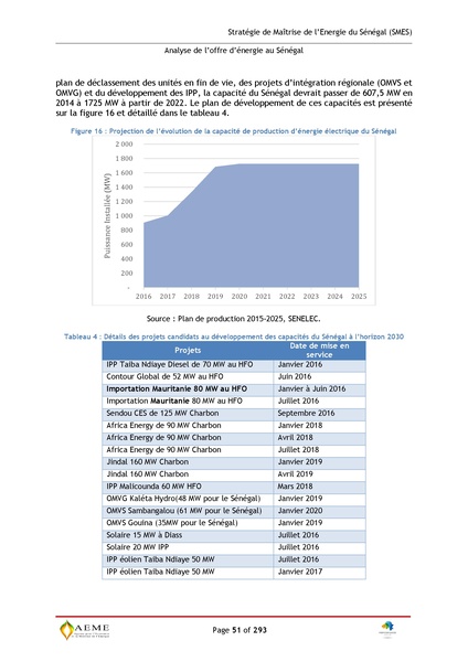 File:Stratégie de Maitrise de l'énergie du Sénégal GIZ PERACOD 2015.pdf