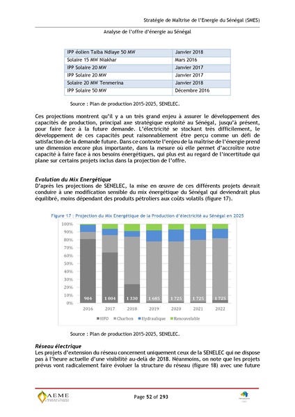 File:Stratégie de Maitrise de l'énergie du Sénégal GIZ PERACOD 2015.pdf