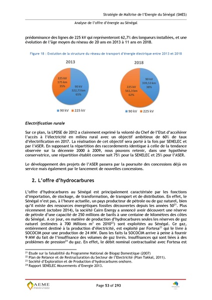 File:Stratégie de Maitrise de l'énergie du Sénégal GIZ PERACOD 2015.pdf