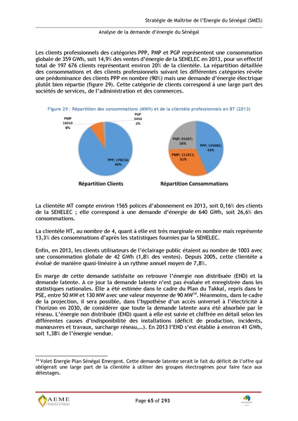 File:Stratégie de Maitrise de l'énergie du Sénégal GIZ PERACOD 2015.pdf