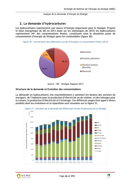File:Stratégie de Maitrise de l'énergie du Sénégal GIZ PERACOD 2015.pdf