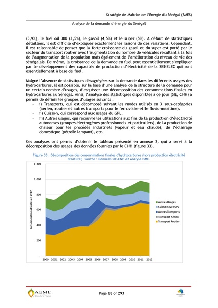 File:Stratégie de Maitrise de l'énergie du Sénégal GIZ PERACOD 2015.pdf