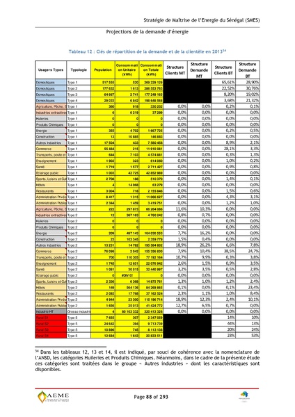 File:Stratégie de Maitrise de l'énergie du Sénégal GIZ PERACOD 2015.pdf