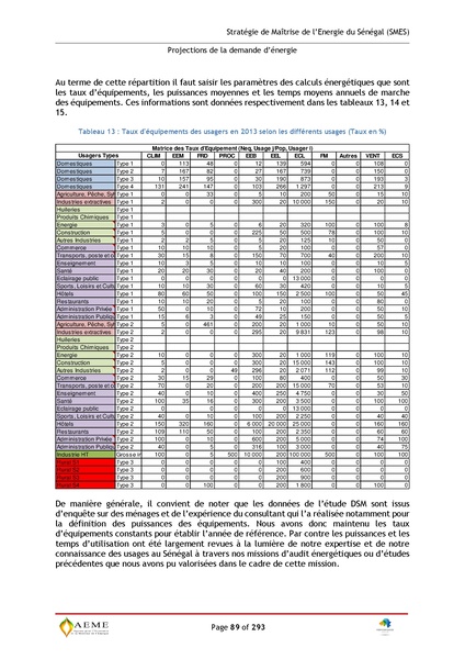 File:Stratégie de Maitrise de l'énergie du Sénégal GIZ PERACOD 2015.pdf