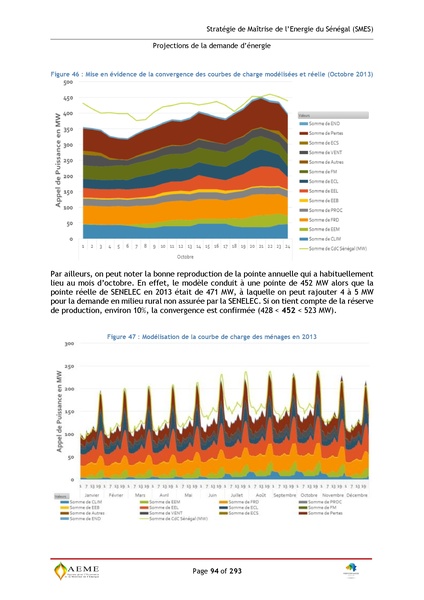File:Stratégie de Maitrise de l'énergie du Sénégal GIZ PERACOD 2015.pdf