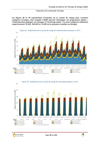 File:Stratégie de Maitrise de l'énergie du Sénégal GIZ PERACOD 2015.pdf