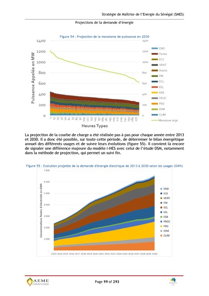 File:Stratégie de Maitrise de l'énergie du Sénégal GIZ PERACOD 2015.pdf