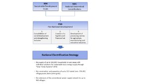 Figure11 Development and structure.png