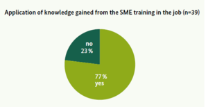 Figure 1- Application of knowledge gained from the SME training in the job.png