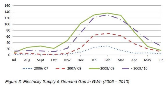 Supply-Demand-Gap-Nepal.jpg