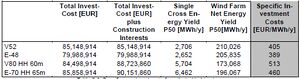 Specific investment costs for selected turbine types.jpg