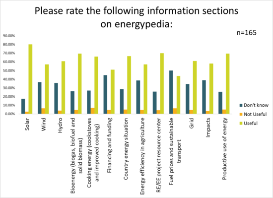 Information sections on energypedia