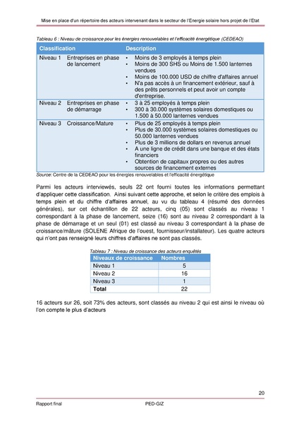 File:Cadre politique Rapport final SEMIS FINALE REPERTOIRE DES ACTEURS.pdf