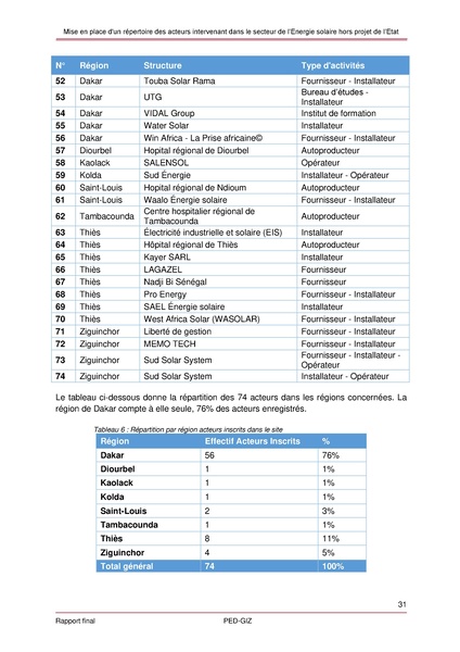 File:Cadre politique Rapport final SEMIS FINALE REPERTOIRE DES ACTEURS.pdf