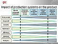 Impact of production systems on the product.JPG