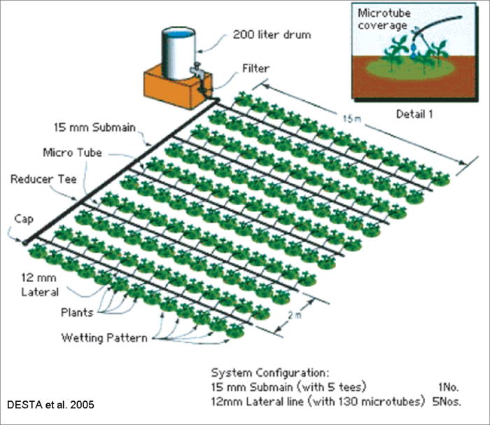 Micro-hydro Power (MHP) Projects - Mitigation and Intervention ...