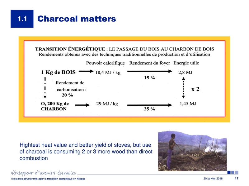 File:Wood Energy in Africa.pdf