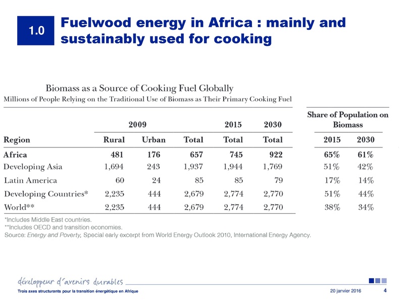 File:Wood Energy in Africa.pdf