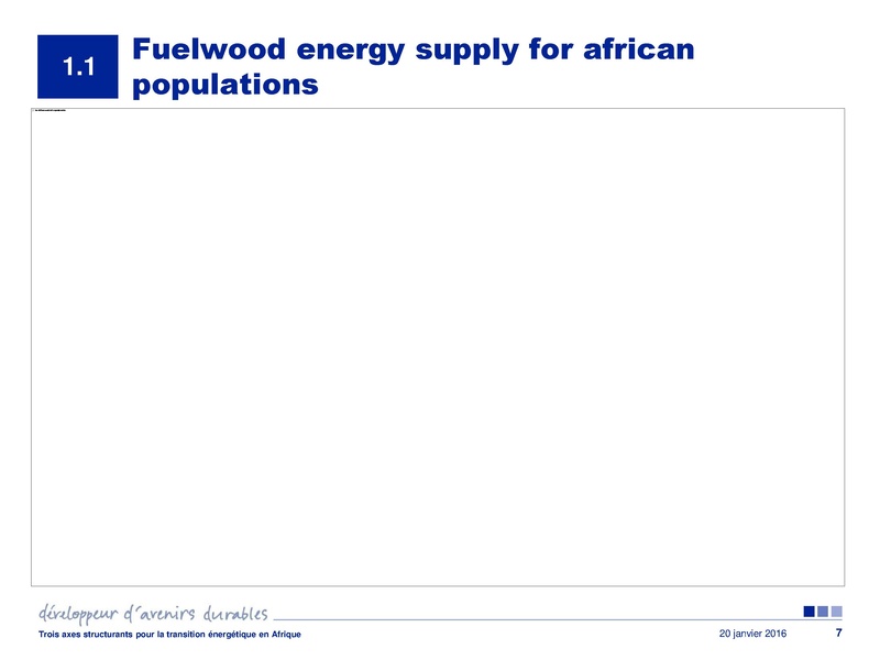 File:Wood Energy in Africa.pdf