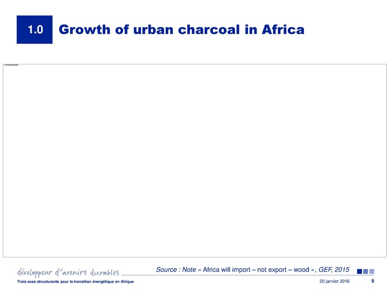 File:Wood Energy in Africa.pdf