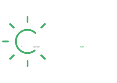 PeopleSuN-logo-green.svg
