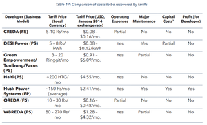 Comparison of Costs to be Recovered by Tariffs.png