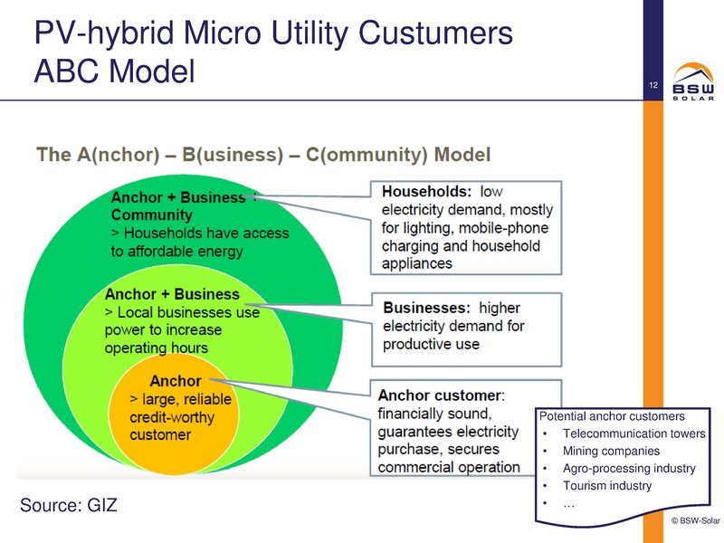 File:Business Model PV-hybrid Mini-Grid.pdf