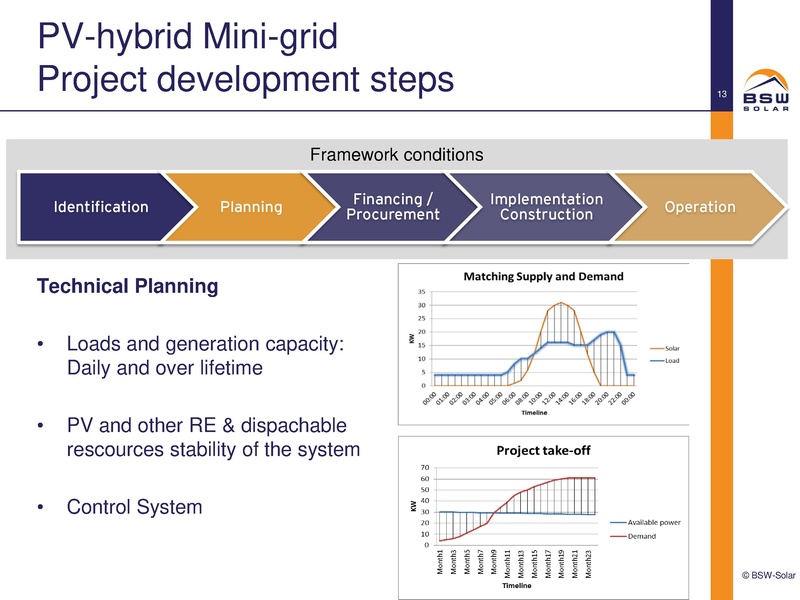 File:Business Model PV-hybrid Mini-Grid.pdf
